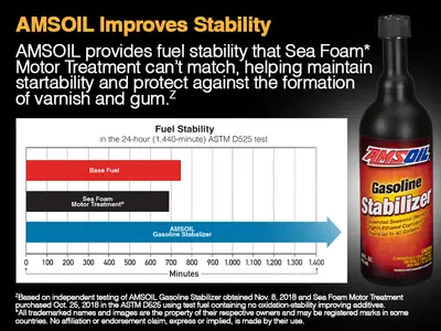 AMSOIL vs. Sea Foam: Ultimate Fuel Stability Showdown