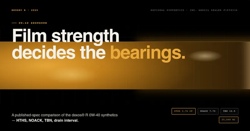 AMSOIL Signature Series 0W-40 (AZF) vs. Mobil 1 0W-40 — film strength decides the bearings: HTHS 3.76 cP, NOACK 7.7%, TBN 12.5